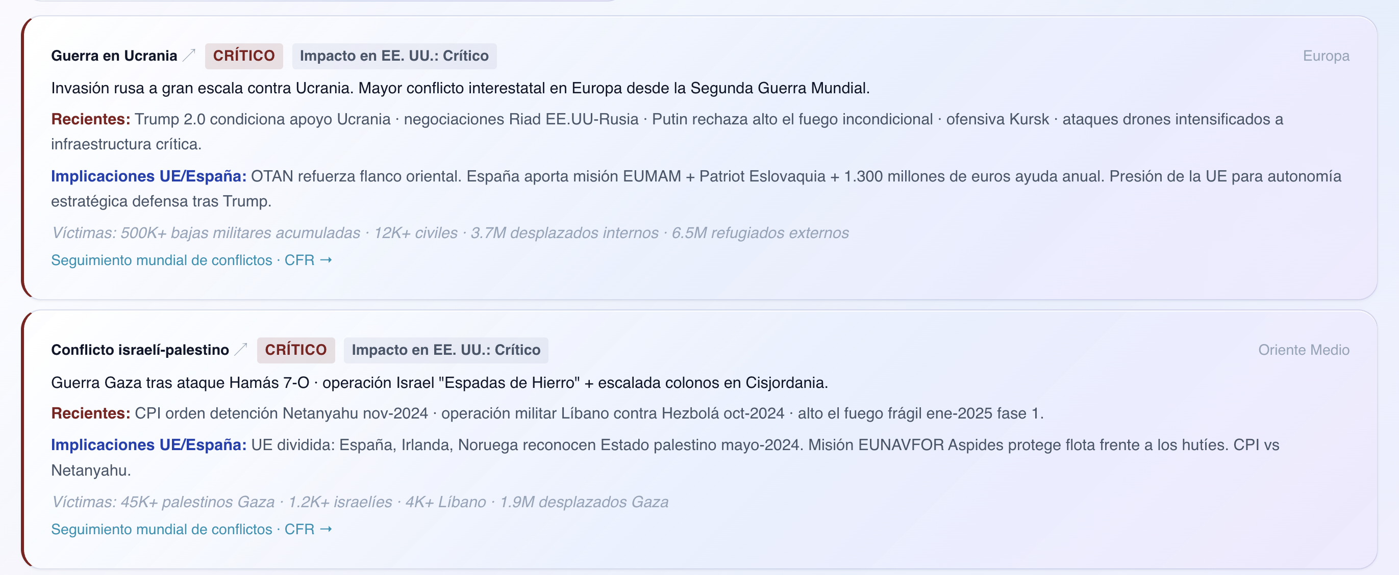 Panel de geopolítica de Politeia: fichas de conflictos, niveles de riesgo e implicaciones para la Unión Europea y España