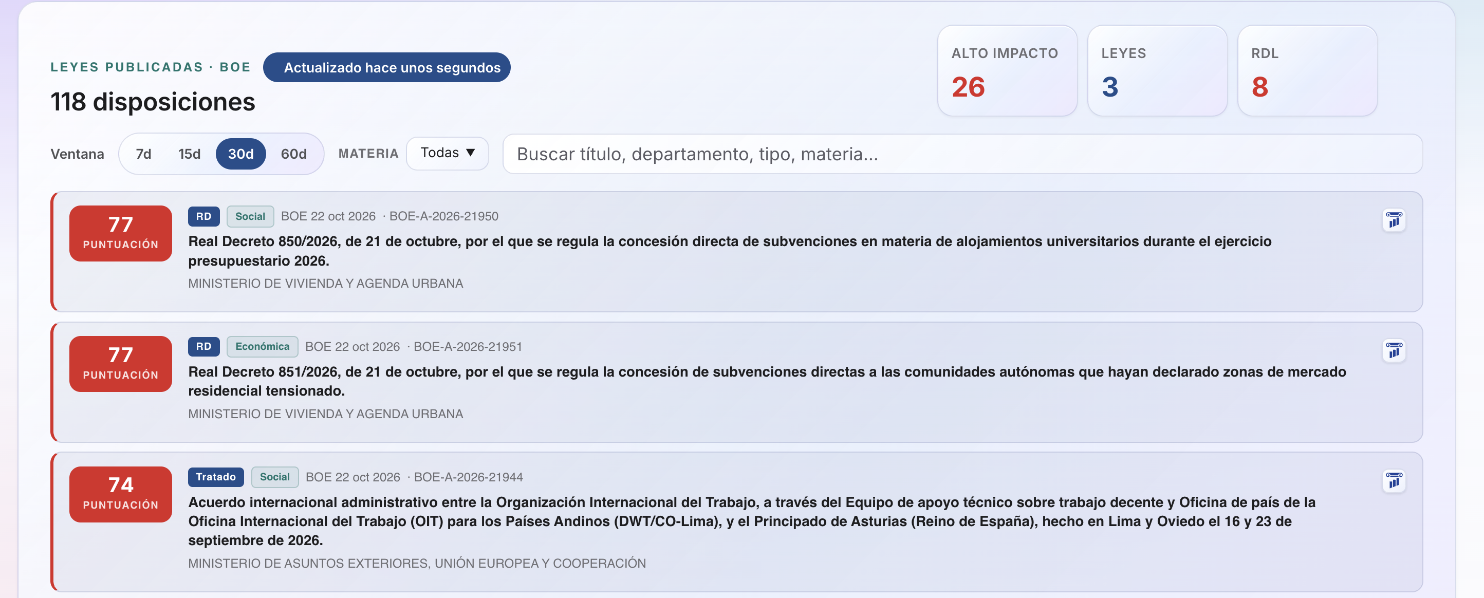 Monitor legislativo de Politeia: leyes publicadas en el BOE, filtros e indicadores de impacto