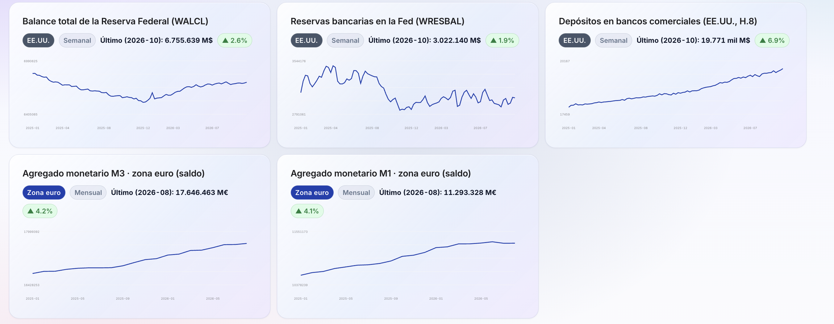 Banca: Balances, reservas bancarias y agregados monetarios