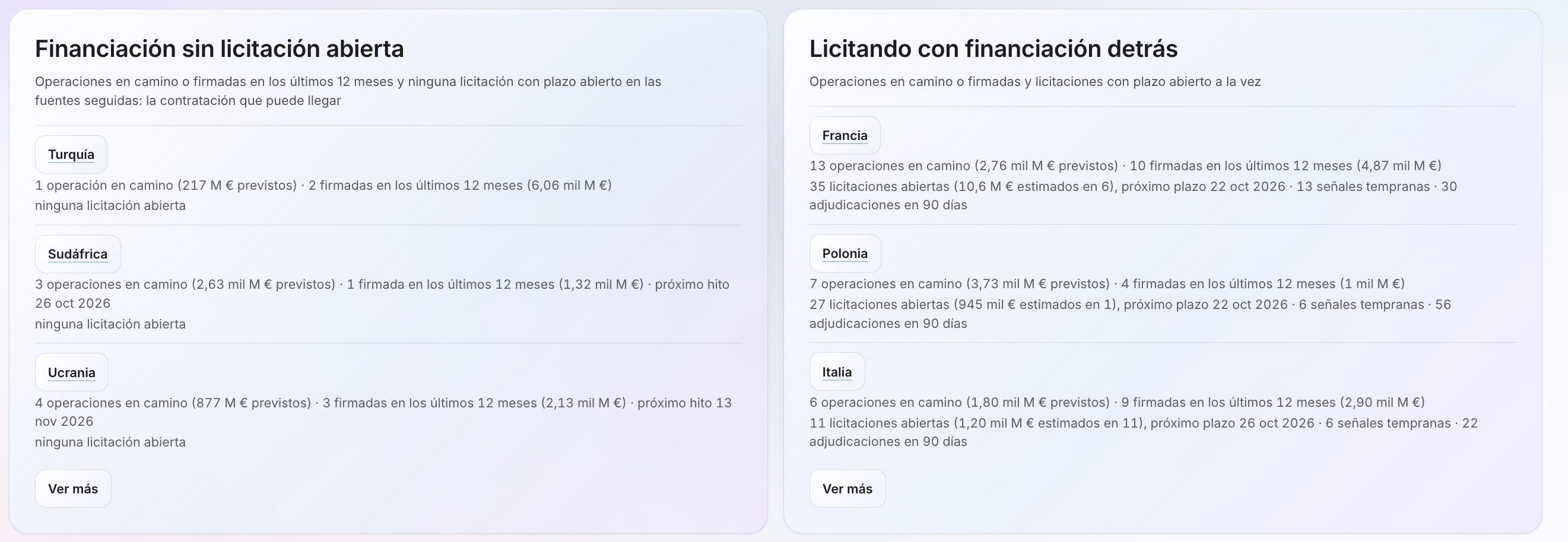 Movilidad: Oportunidades de financiación y licitación por país