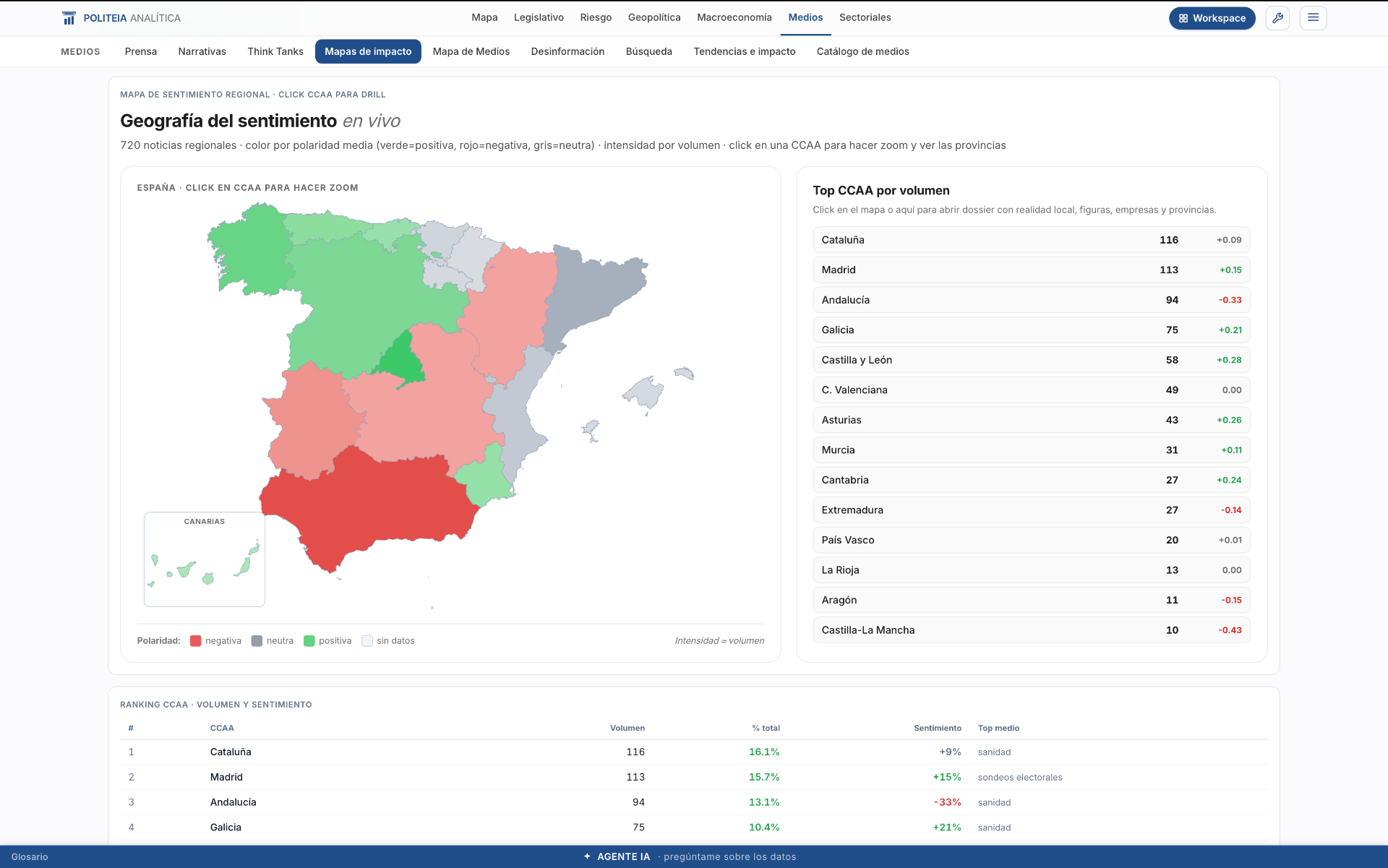 Cómo se narra cada territorio.